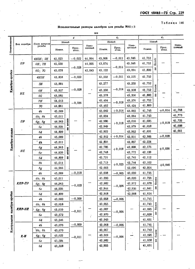 ГОСТ 18465-73