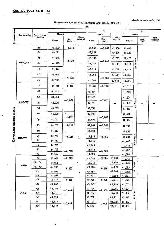 ГОСТ 18465-73