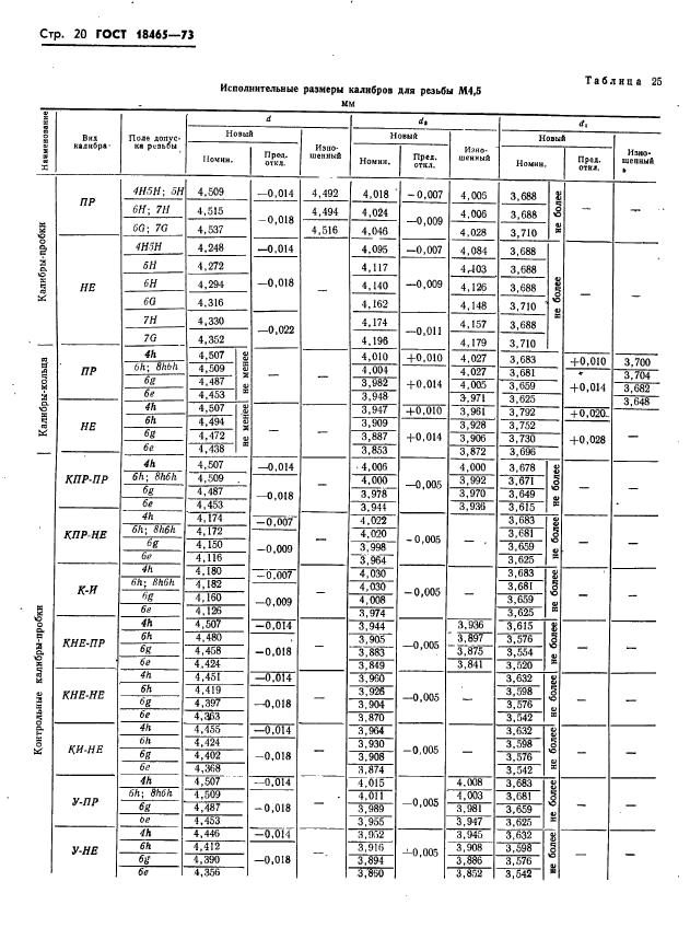 ГОСТ 18465-73