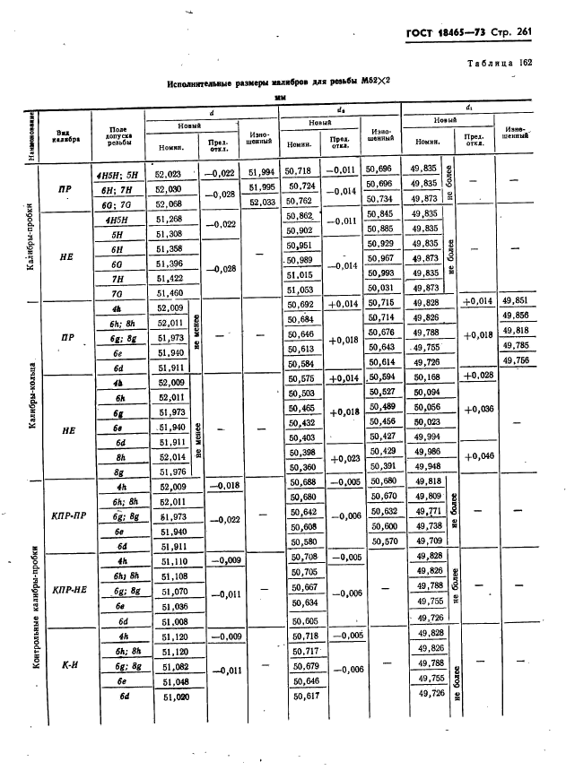 ГОСТ 18465-73