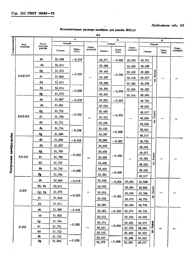 ГОСТ 18465-73