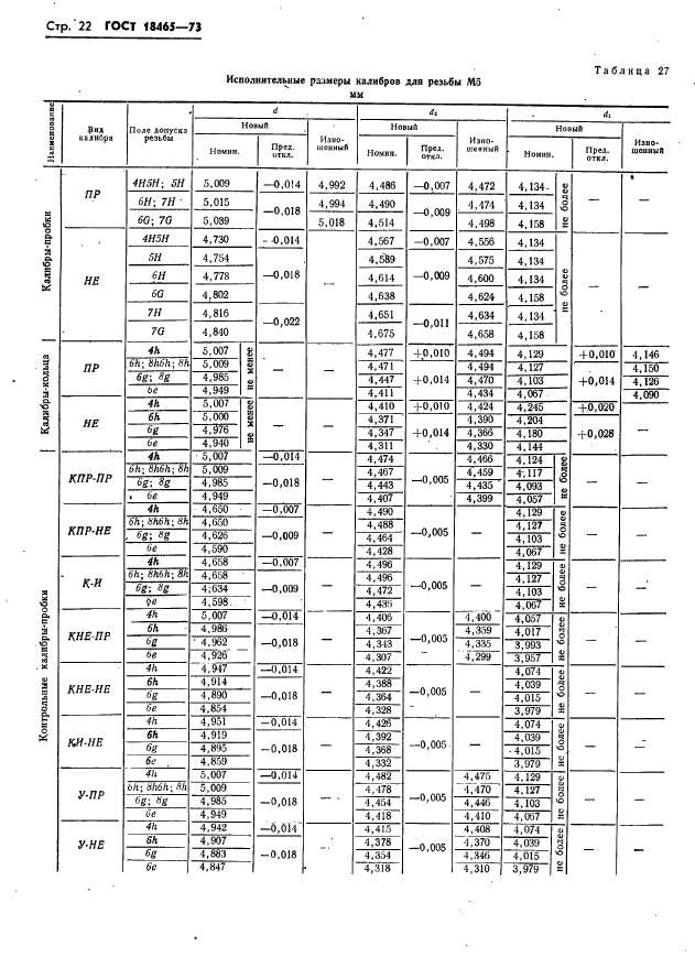 ГОСТ 18465-73