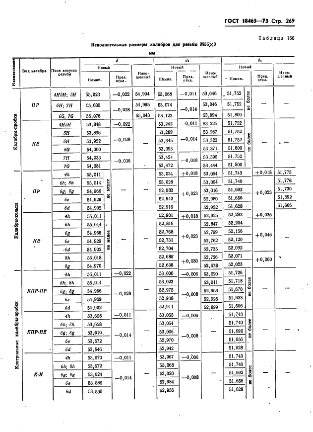 ГОСТ 18465-73