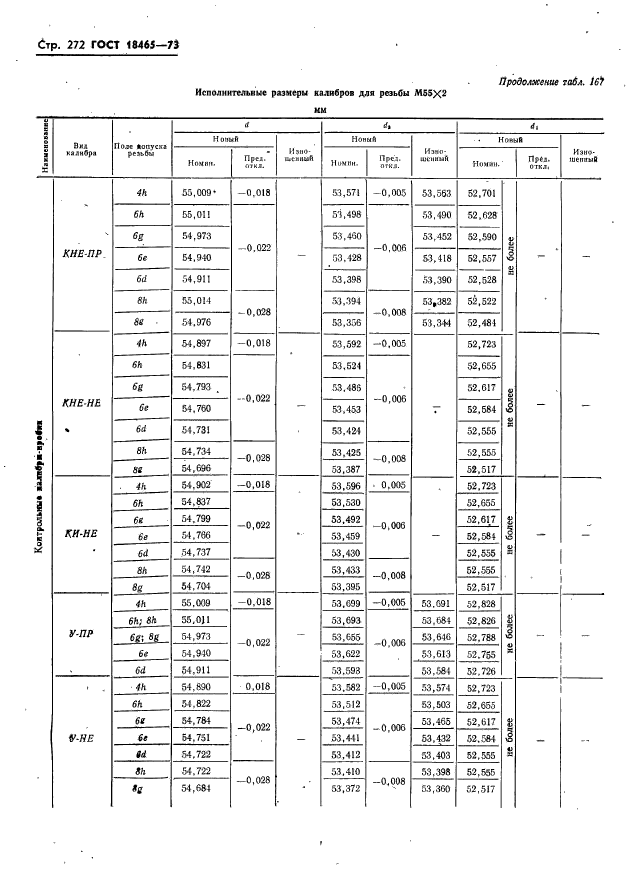 ГОСТ 18465-73