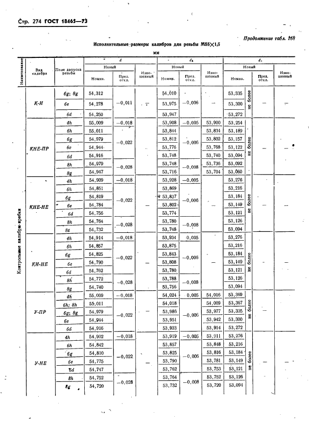 ГОСТ 18465-73