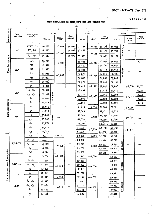 ГОСТ 18465-73