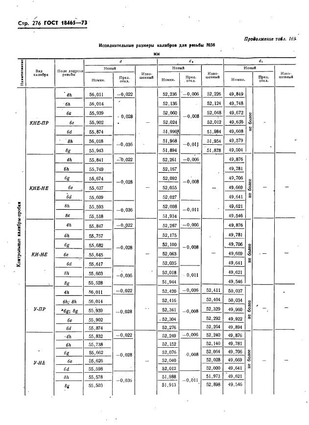 ГОСТ 18465-73