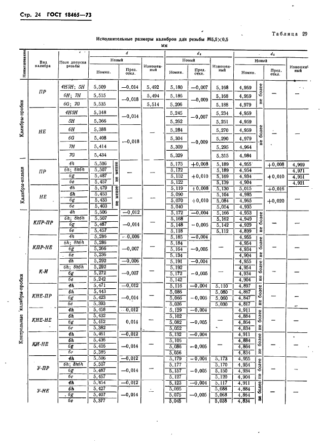 ГОСТ 18465-73