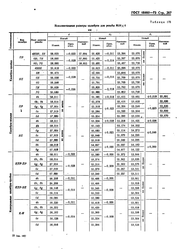 ГОСТ 18465-73