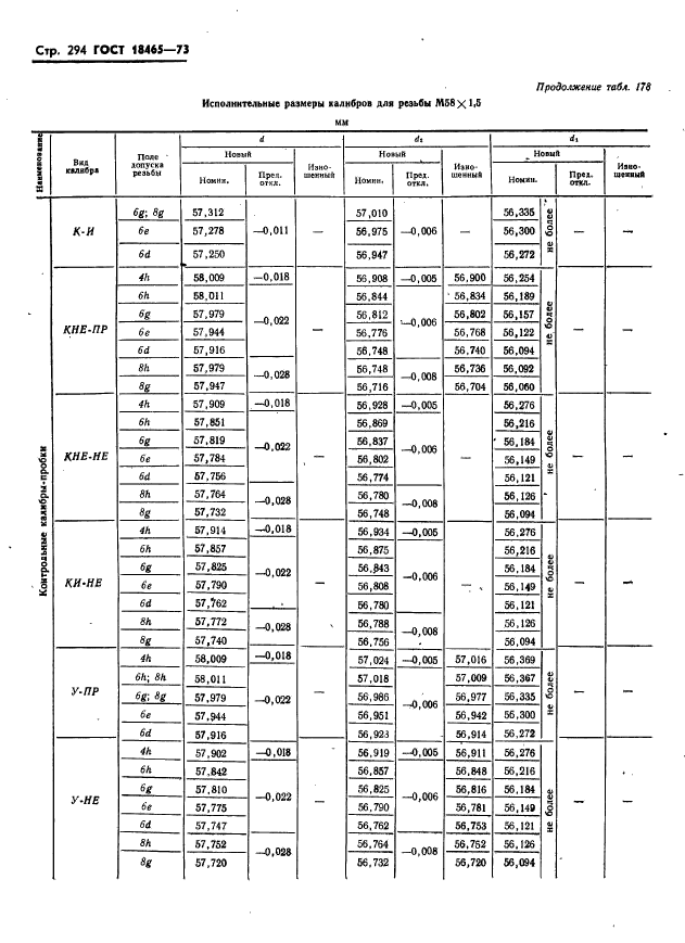 ГОСТ 18465-73