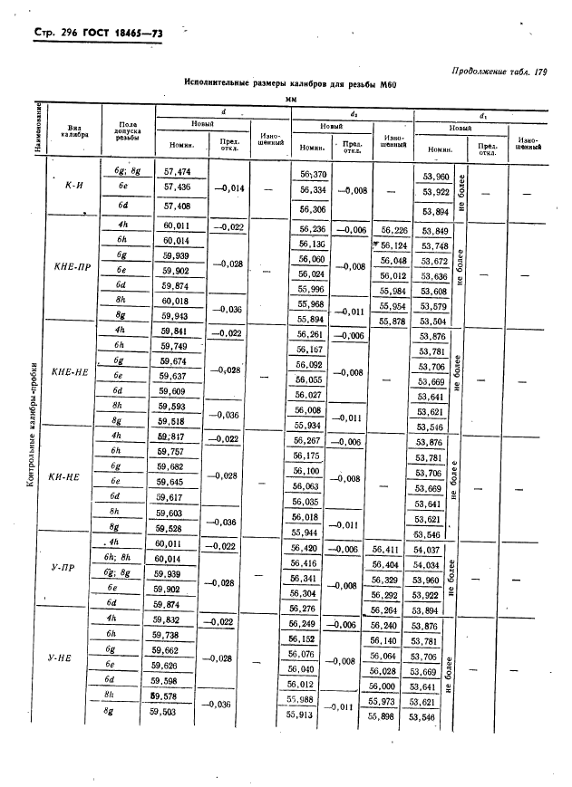 ГОСТ 18465-73