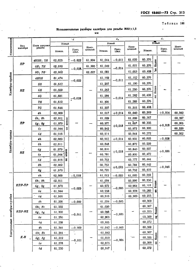 ГОСТ 18465-73