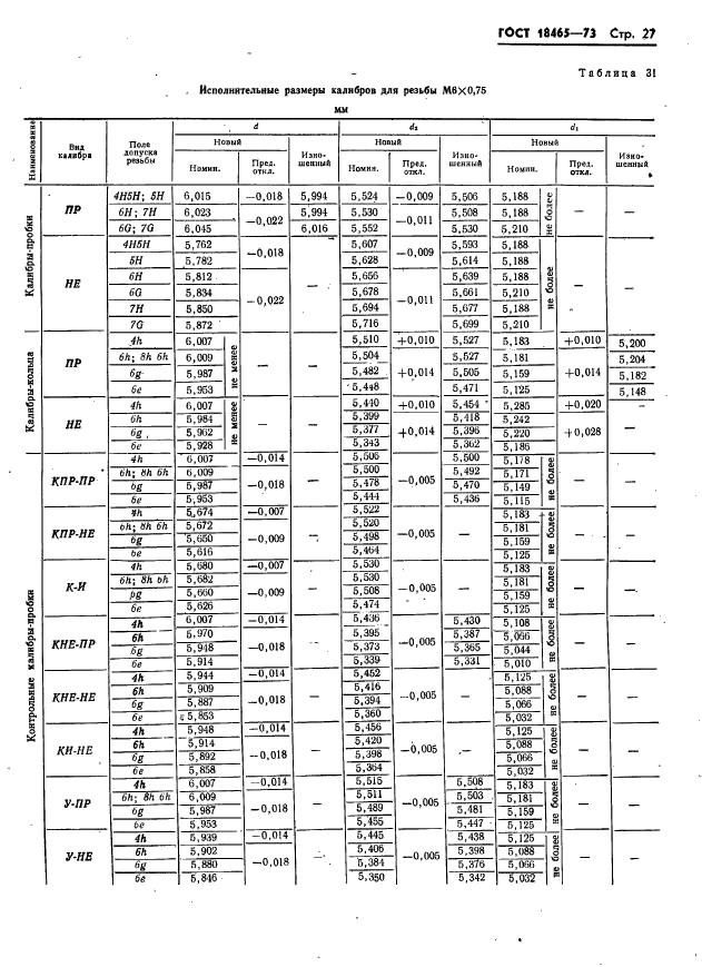 ГОСТ 18465-73