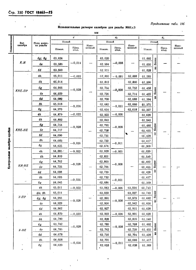 ГОСТ 18465-73