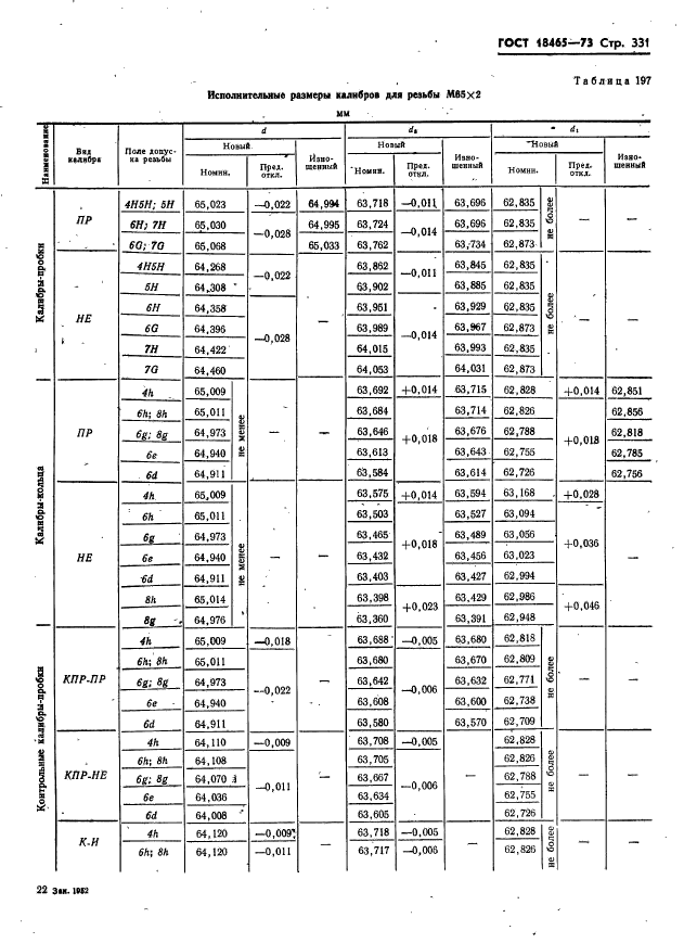 ГОСТ 18465-73