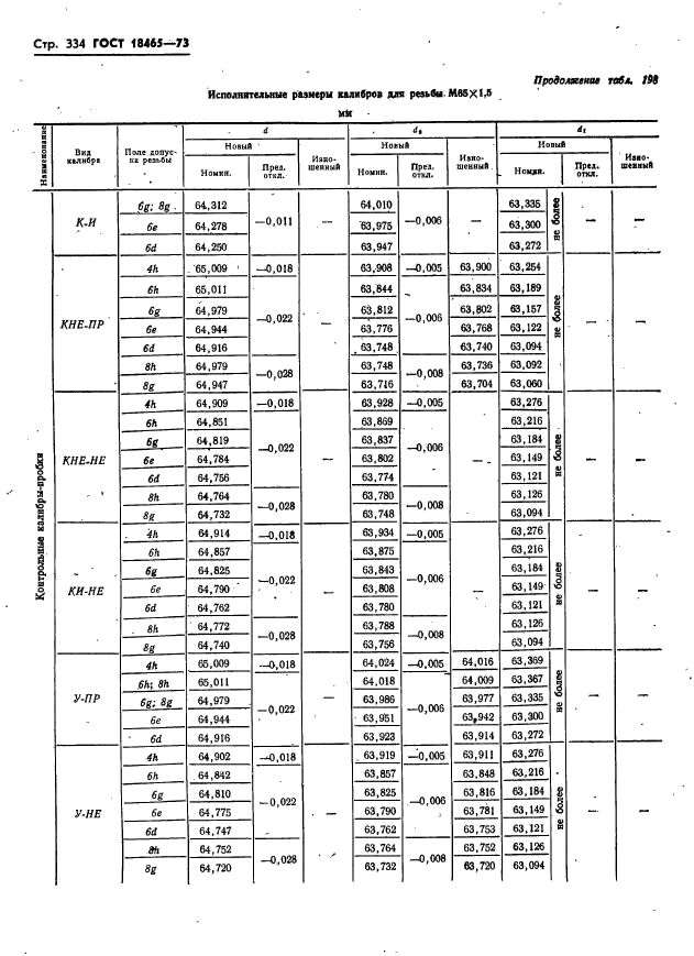 ГОСТ 18465-73