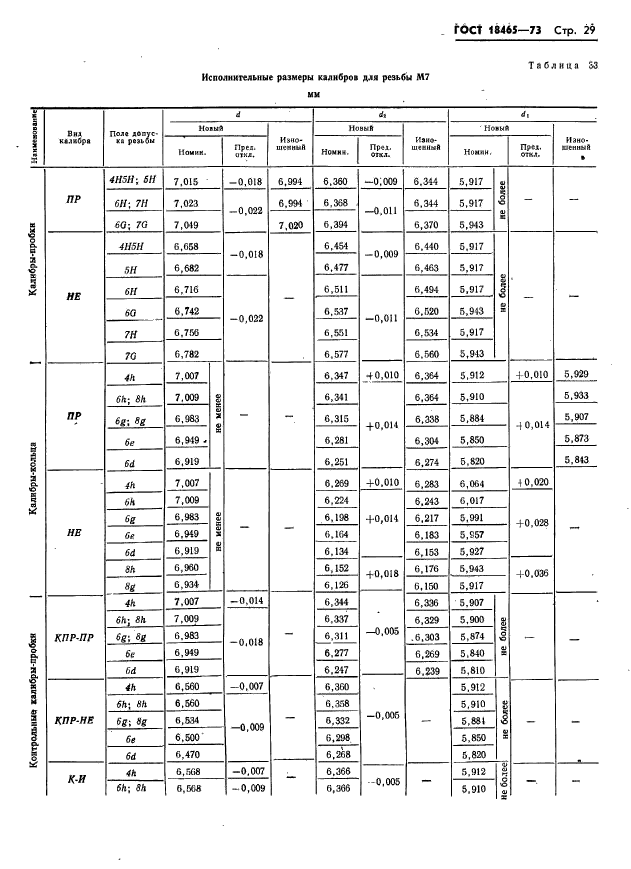 ГОСТ 18465-73