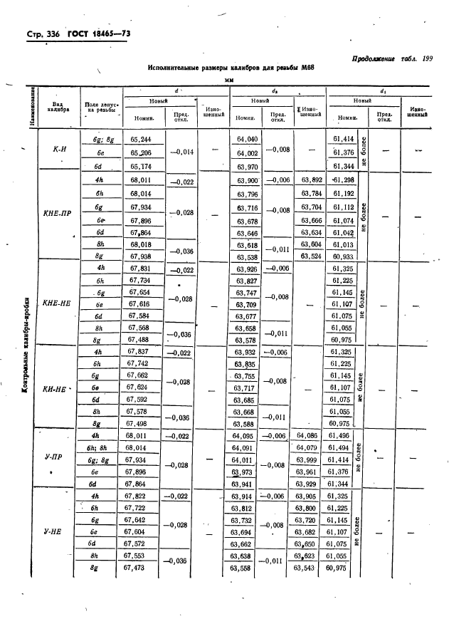 ГОСТ 18465-73