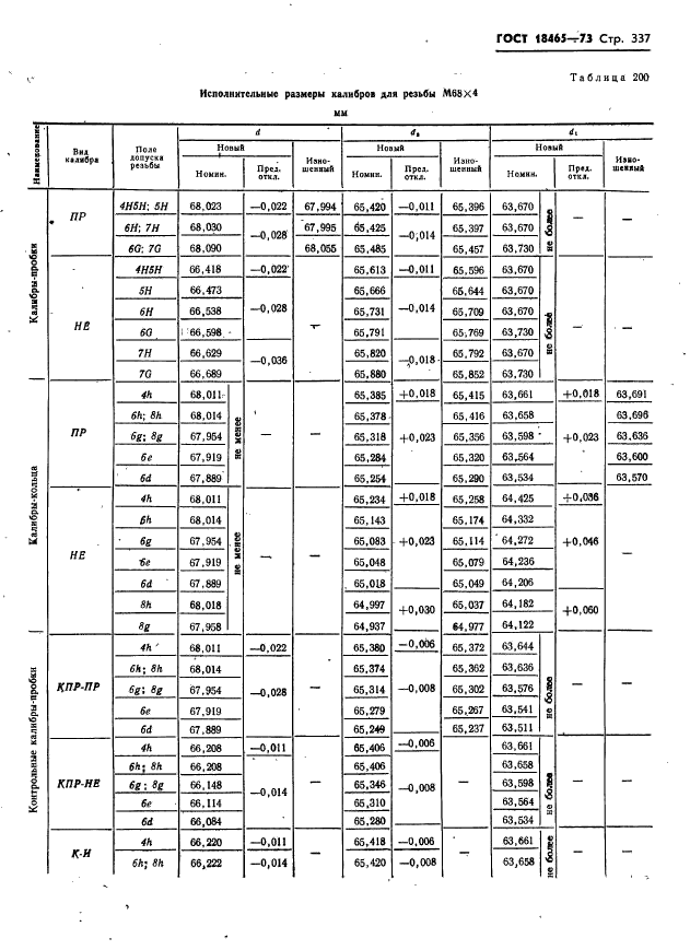 ГОСТ 18465-73