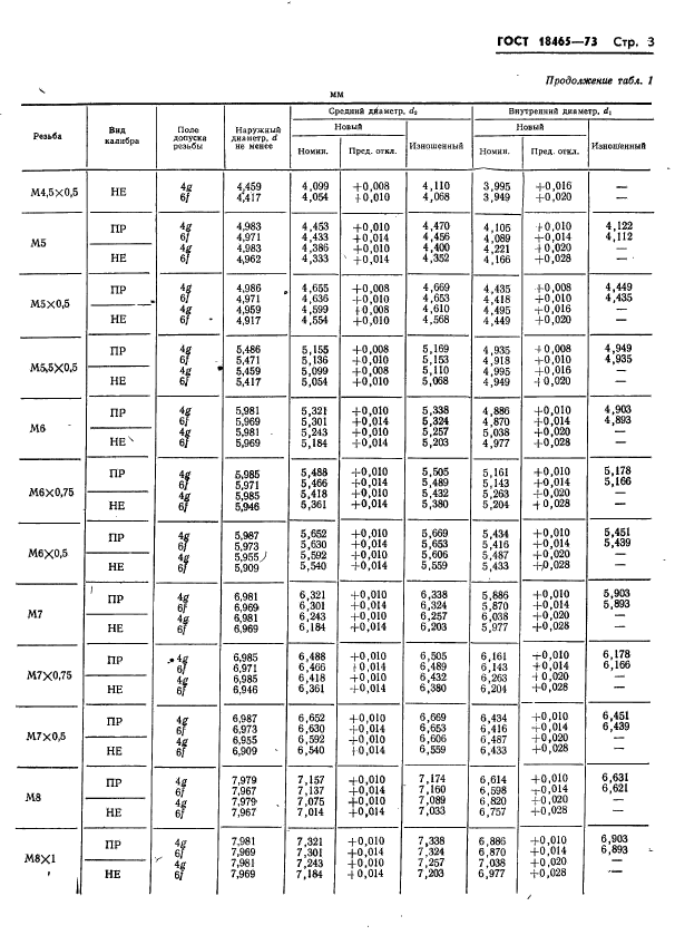 ГОСТ 18465-73