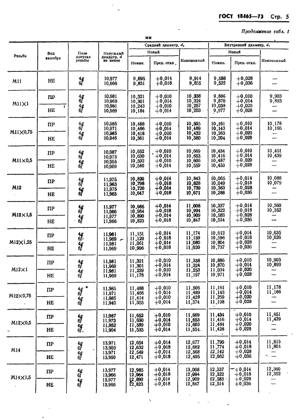 ГОСТ 18465-73