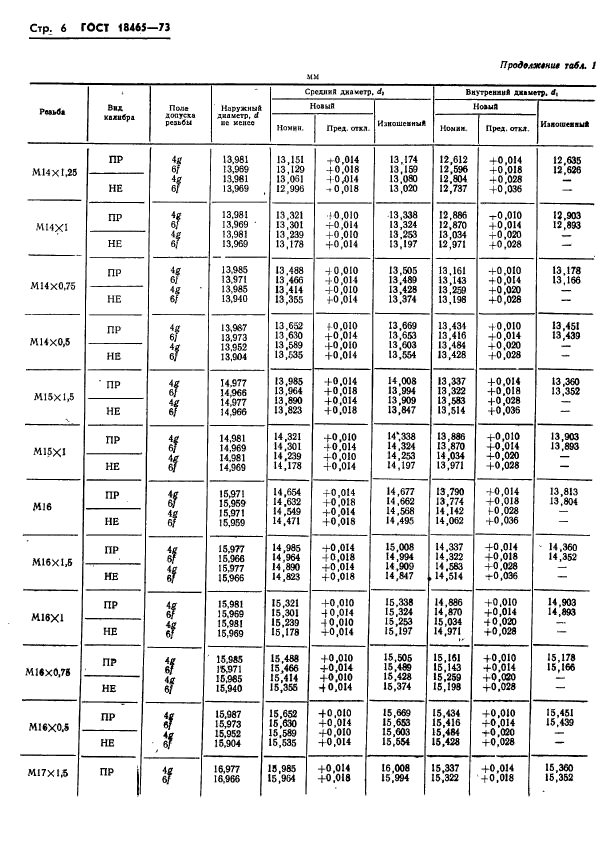 ГОСТ 18465-73