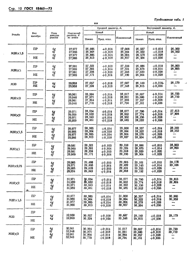 ГОСТ 18465-73