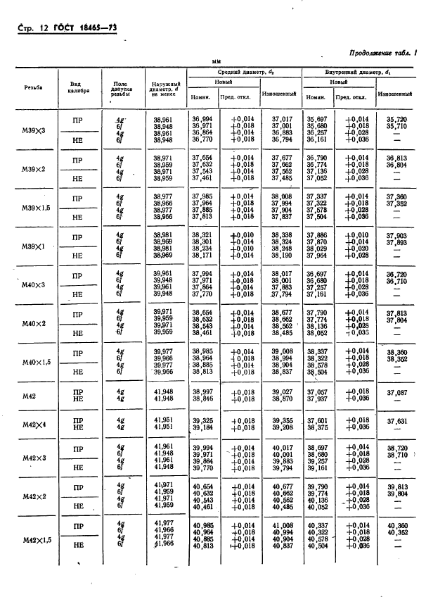 ГОСТ 18465-73