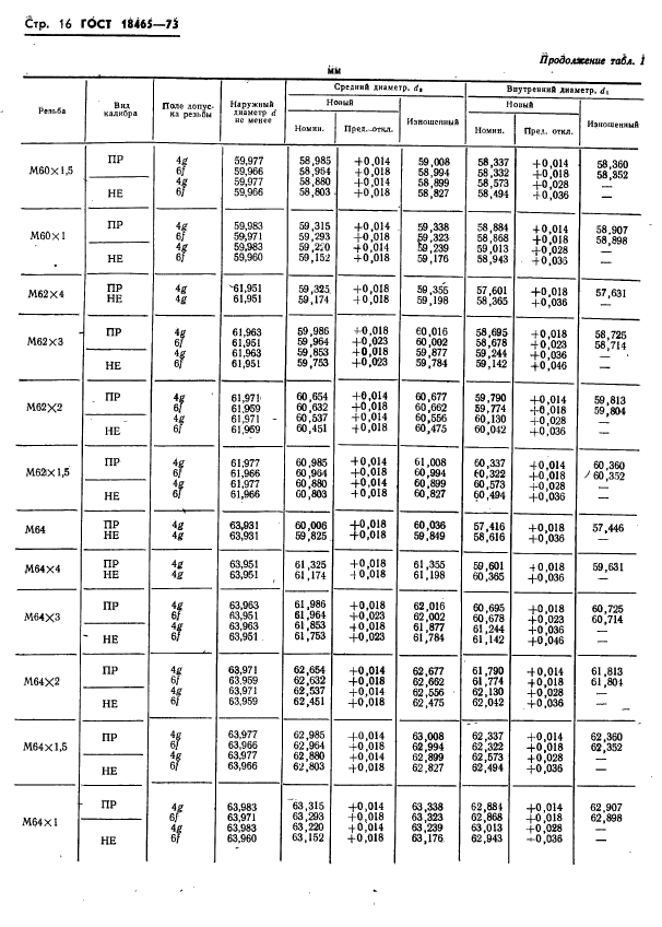 ГОСТ 18465-73