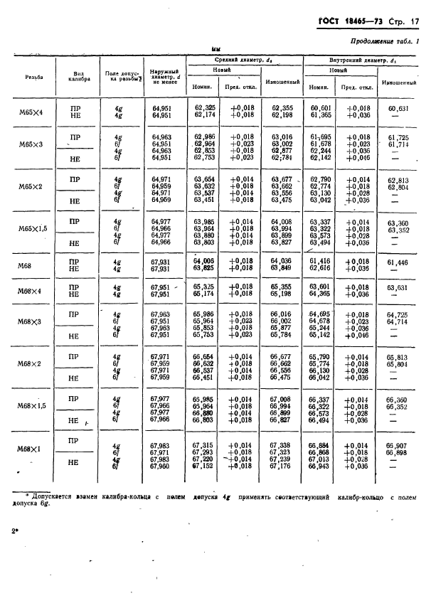 ГОСТ 18465-73