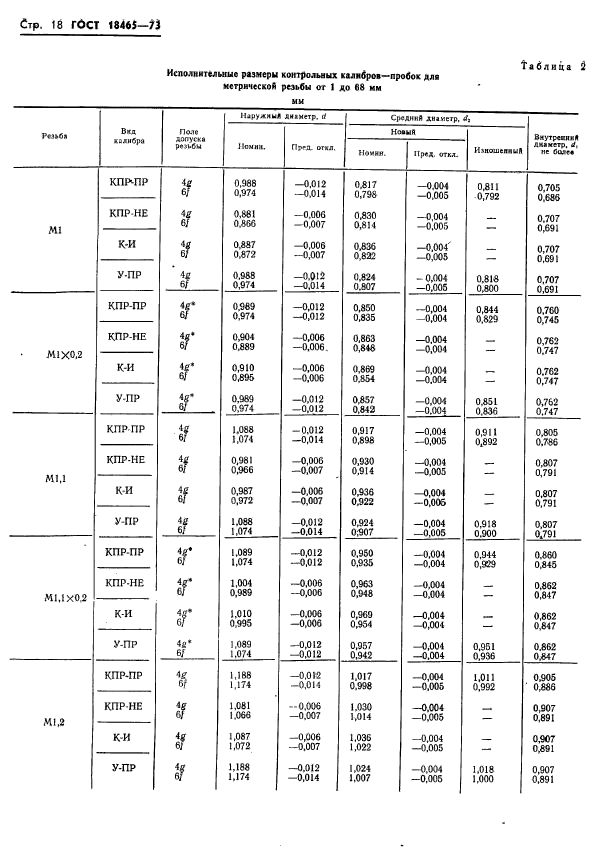 ГОСТ 18465-73