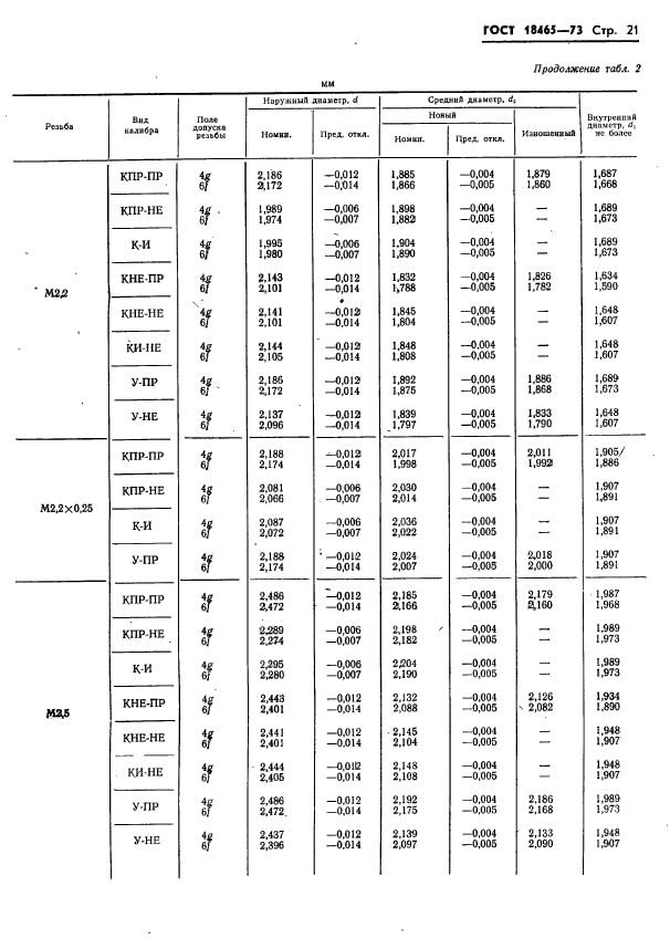 ГОСТ 18465-73