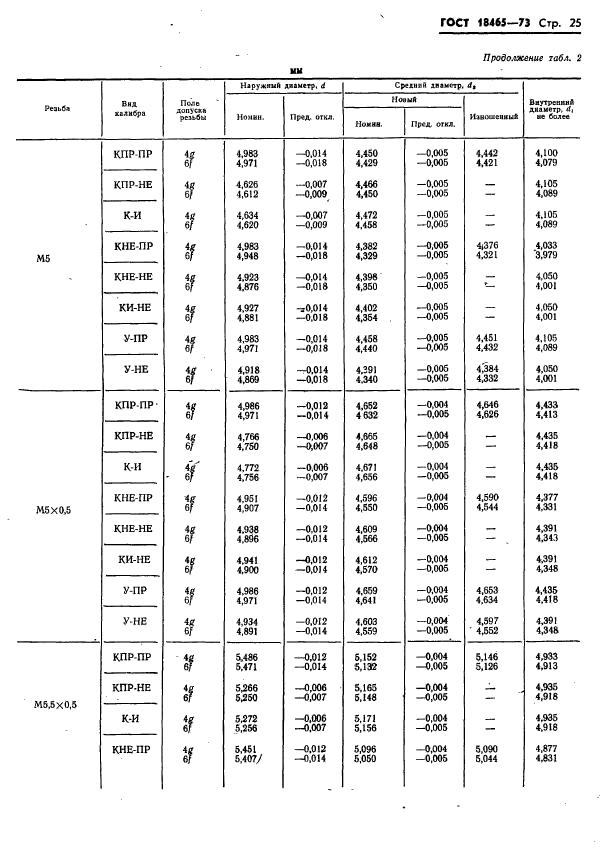 ГОСТ 18465-73