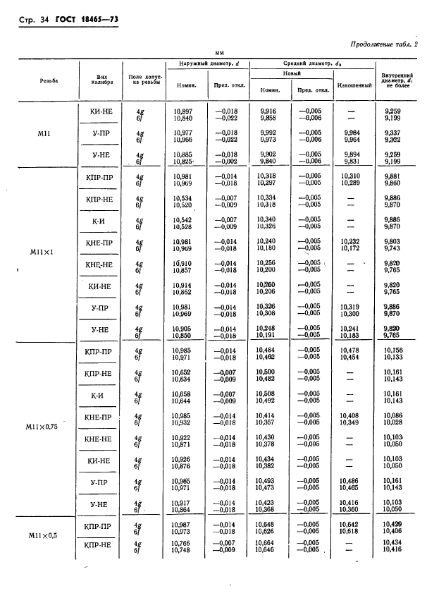 ГОСТ 18465-73