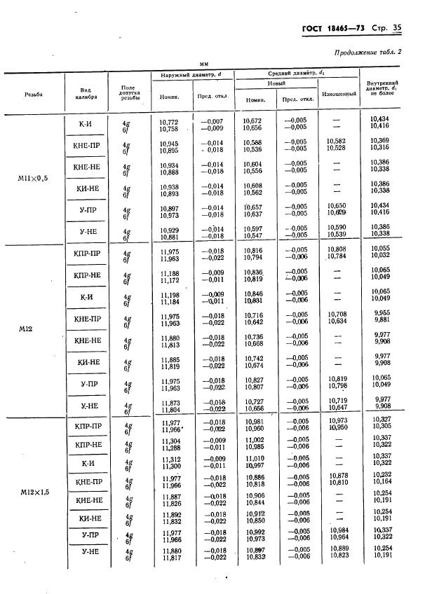 ГОСТ 18465-73