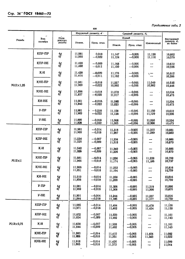 ГОСТ 18465-73