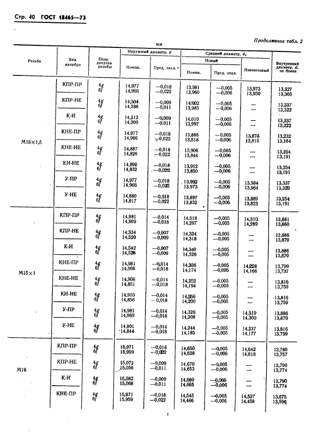 ГОСТ 18465-73