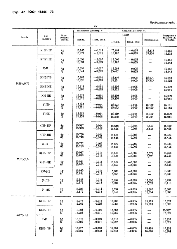 ГОСТ 18465-73