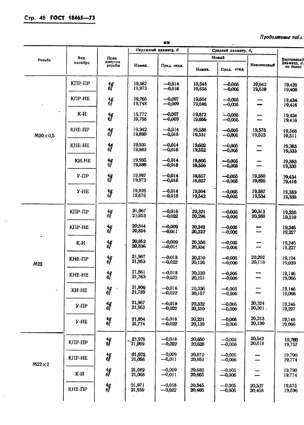 ГОСТ 18465-73