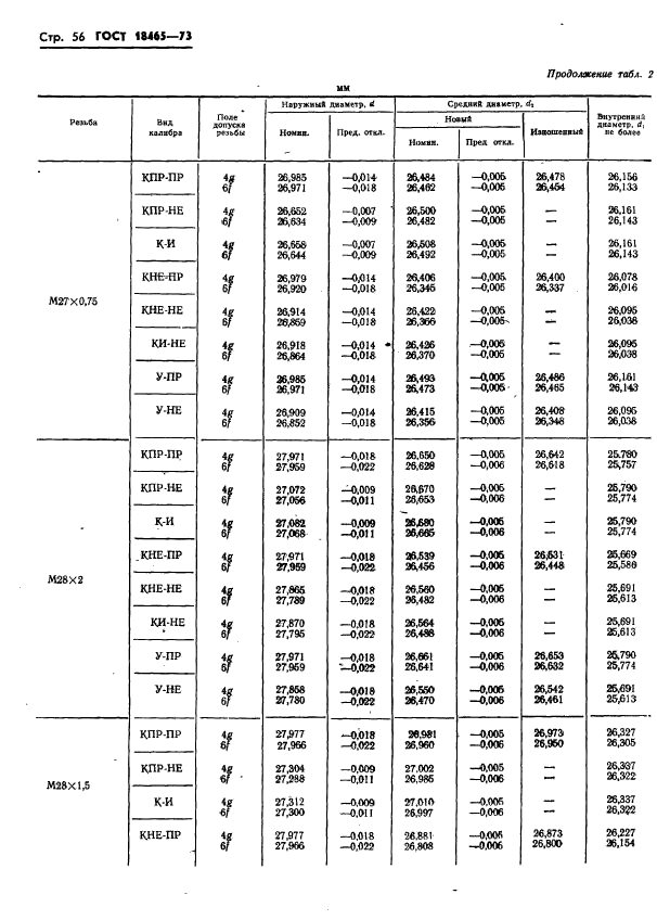 ГОСТ 18465-73