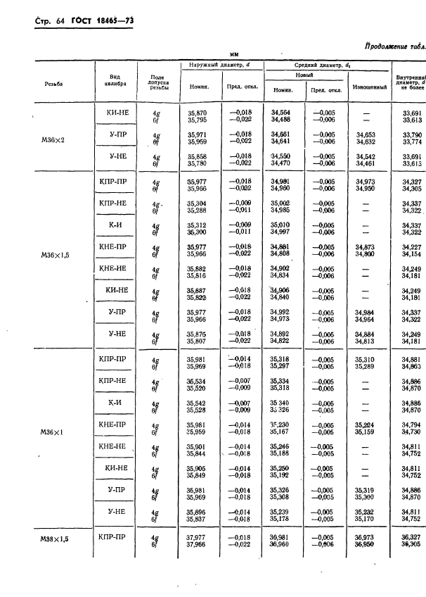 ГОСТ 18465-73