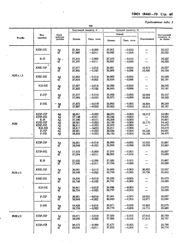 ГОСТ 18465-73