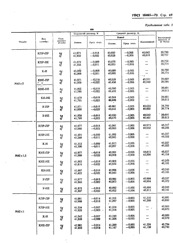 ГОСТ 18465-73