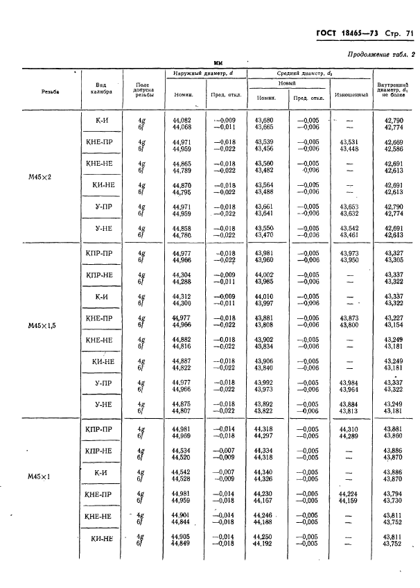 ГОСТ 18465-73