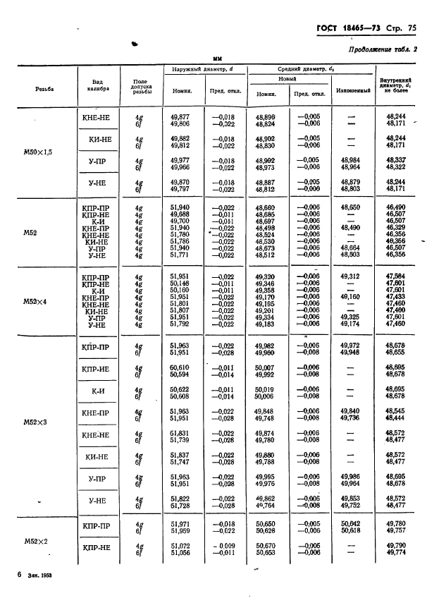 ГОСТ 18465-73