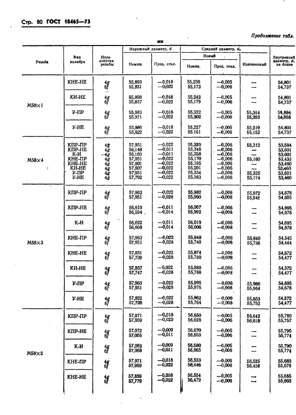 ГОСТ 18465-73