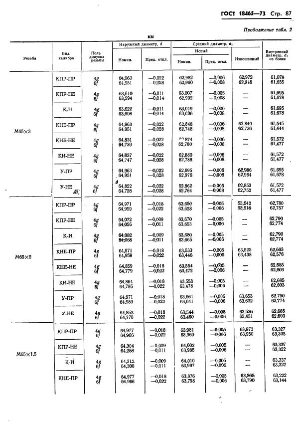 ГОСТ 18465-73