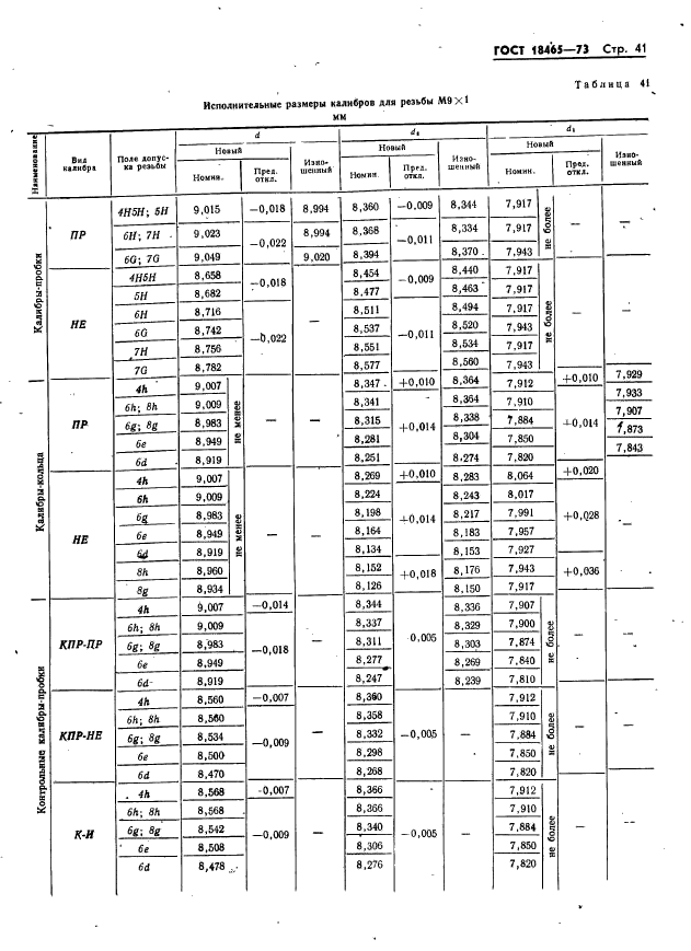 ГОСТ 18465-73