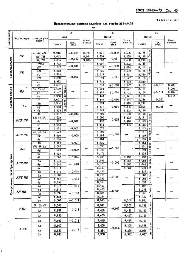 ГОСТ 18465-73