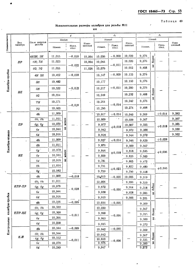 ГОСТ 18465-73